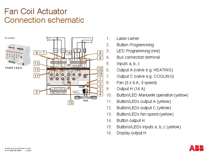Fan Coil Actuator Connection schematic 1. Label carrier 2. Button Programming 8 3. LED