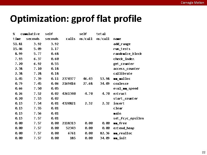 Carnegie Mellon Optimization: gprof flat profile % cumulative time seconds 51. 81 3. 92