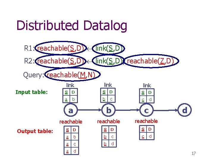 Distributed Datalog R 1: reachable(S, D) link(S, D) R 2: reachable(S, D) link(S, D),