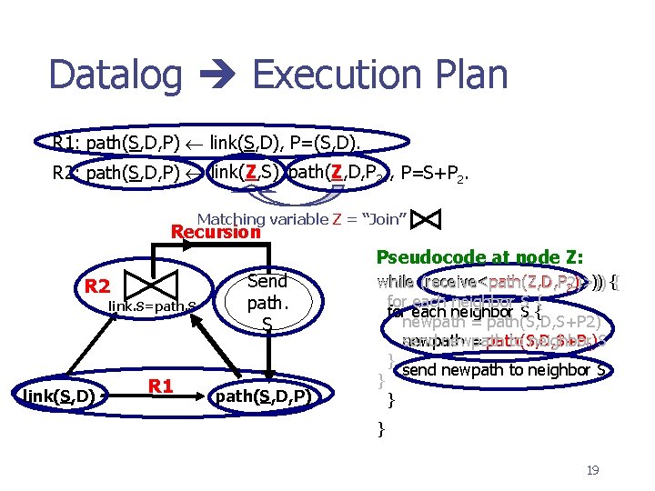 Datalog Execution Plan R 1: path(S, D, P) link(S, D), P=(S, D). R 2: