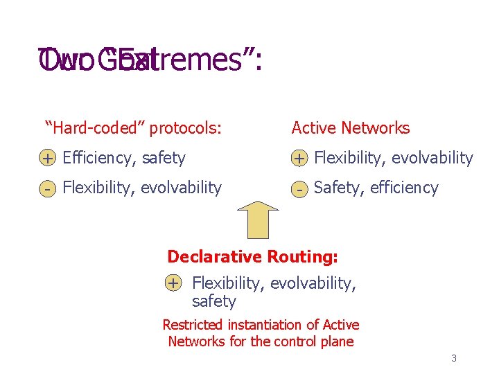 Two Our Goal “Extremes”: “Hard-coded” protocols: Active Networks +- Efficiency, safety -+ Flexibility, evolvability