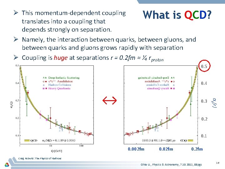 What is QCD? Ø This momentum-dependent coupling translates into a coupling that depends strongly