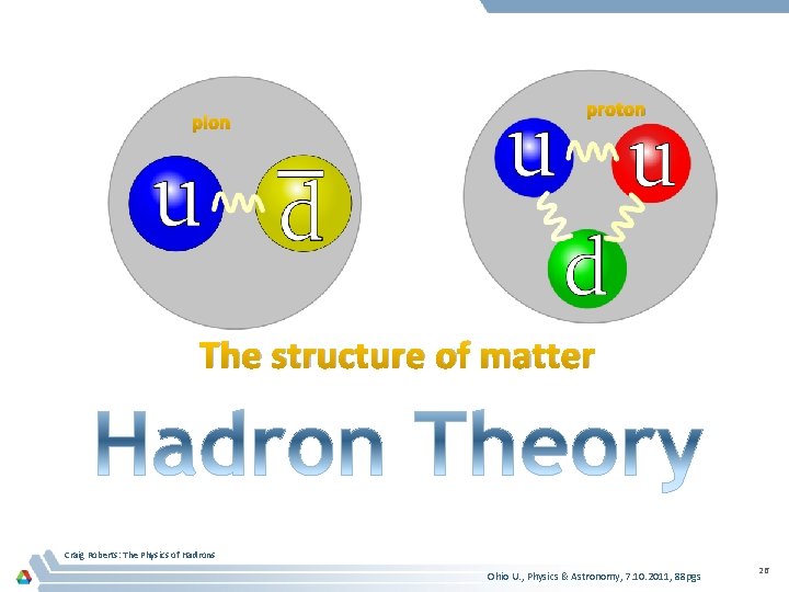 pion proton The structure of matter Craig Roberts: The Physics of Hadrons Ohio U.