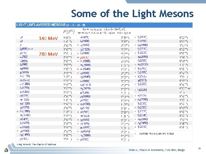 Some of the Light Mesons IG(JPC) 140 Me. V 780 Me. V Craig Roberts: