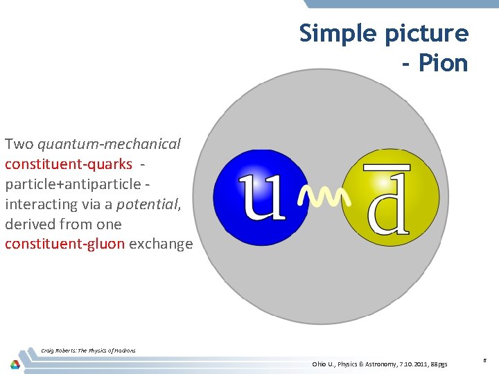 Simple picture - Pion Two quantum-mechanical constituent-quarks - particle+antiparticle interacting via a potential, derived