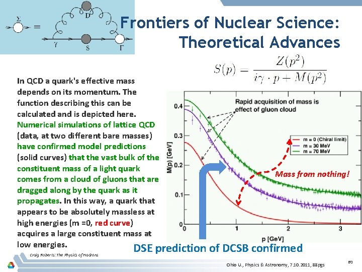 Frontiers of Nuclear Science: Theoretical Advances In QCD a quark's effective mass depends on