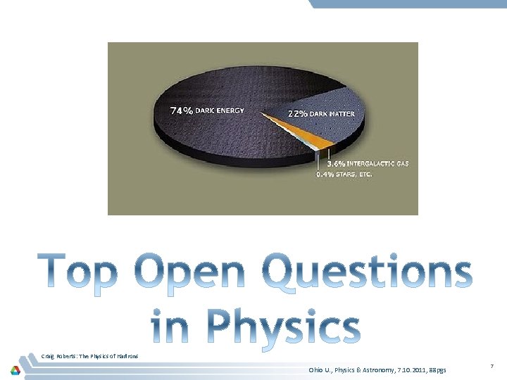 Craig Roberts: The Physics of Hadrons Ohio U. , Physics & Astronomy, 7. 10.