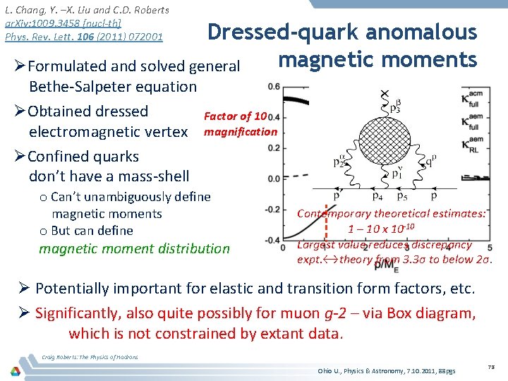 L. Chang, Y. –X. Liu and C. D. Roberts ar. Xiv: 1009. 3458 [nucl-th]