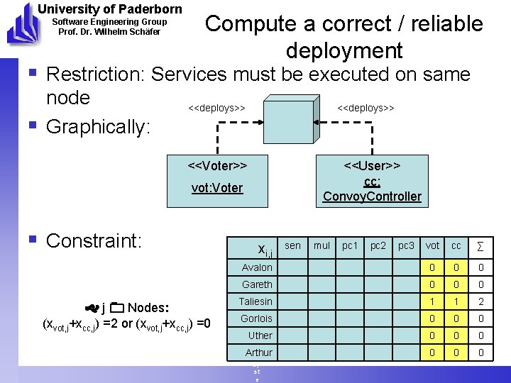 University of Paderborn Software Engineering Group Prof. Dr. Wilhelm Schäfer Compute a correct /