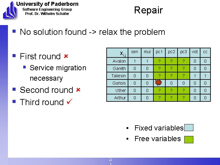 University of Paderborn Repair Software Engineering Group Prof. Dr. Wilhelm Schäfer § No solution