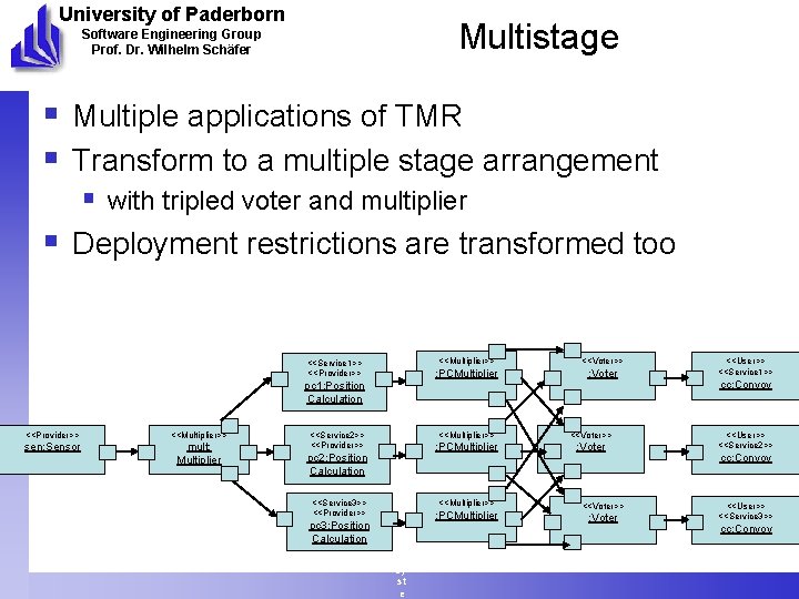 University of Paderborn Multistage Software Engineering Group Prof. Dr. Wilhelm Schäfer § Multiple applications