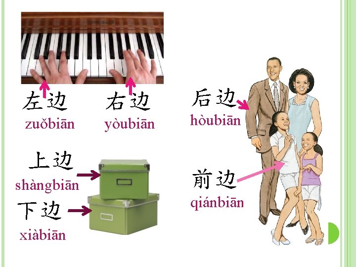 左边 右边 zuǒbiān yòubiān 上边 shàngbiān 下边 xiàbiān 后边 hòubiān 前边 qiánbiān 