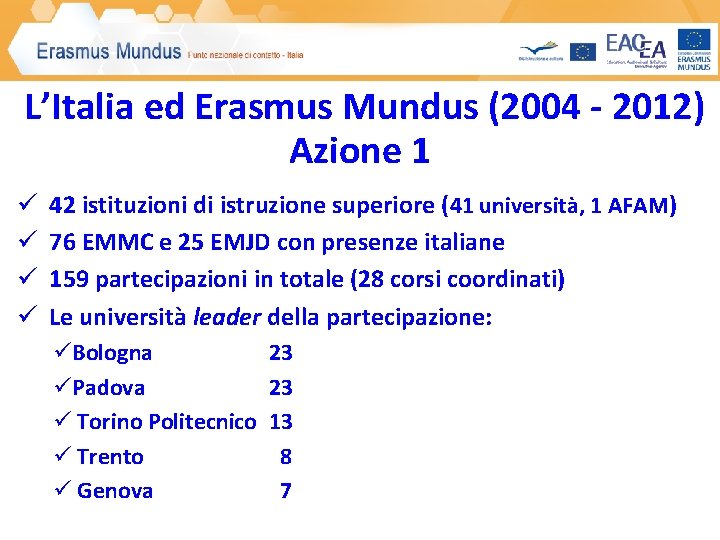 L’Italia ed Erasmus Mundus (2004 - 2012) Azione 1 ü ü 42 istituzioni di