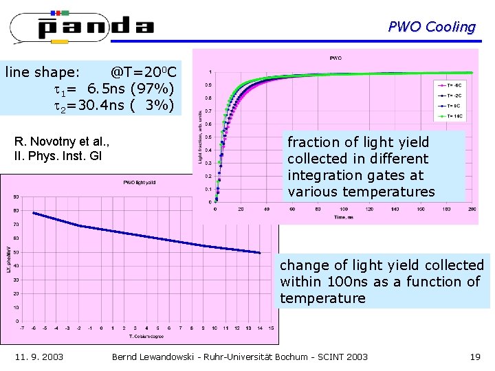 PWO Cooling line shape: @T=200 C 1= 6. 5 ns (97%) 2=30. 4 ns