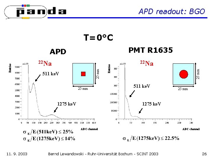 APD readout: BGO T=0°C PMT R 1635 25 mm 1275 ke. V 22 Na