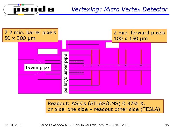 Vertexing: Micro Vertex Detector 7. 2 mio. barrel pixels 50 x 300 μm pellet/cluster