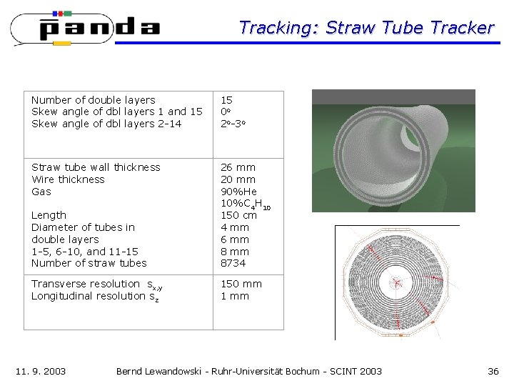 Tracking: Straw Tube Tracker Number of double layers Skew angle of dbl layers 1