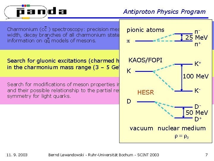 Antiproton Physics Program Charmonium (cc ) spectroscopy: precision measurements of mass, pionic atoms width,