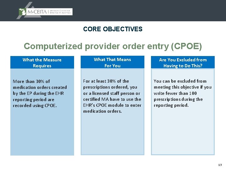 CORE OBJECTIVES Computerized provider order entry (CPOE) What the Measure Requires More than 30%