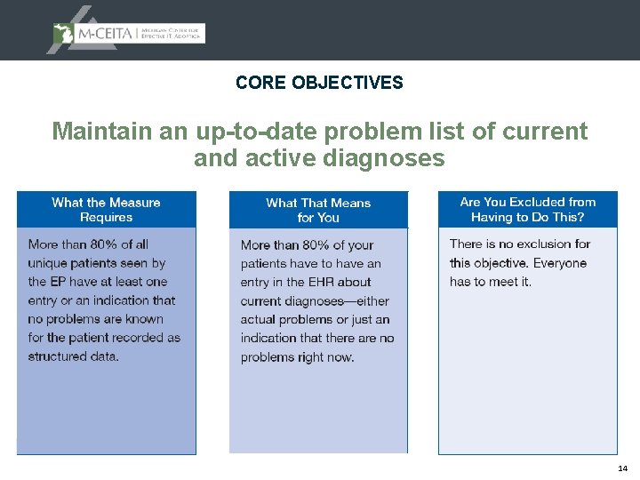 CORE OBJECTIVES Maintain an up-to-date problem list of current and active diagnoses 14 