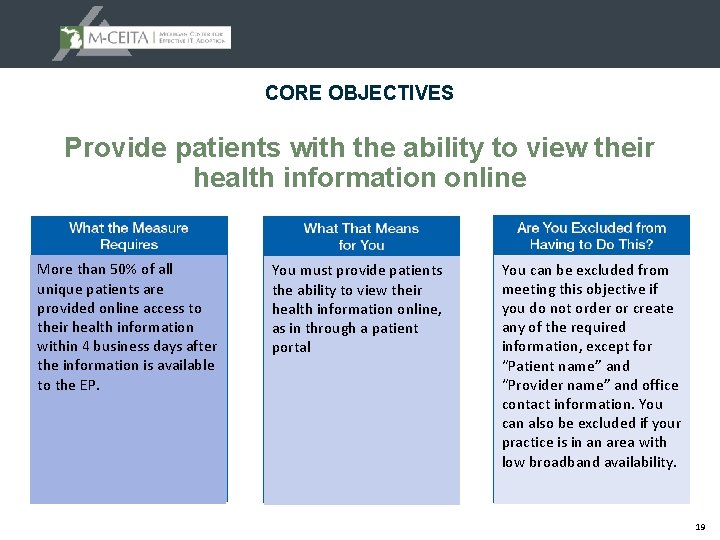 CORE OBJECTIVES Provide patients with the ability to view their health information online More