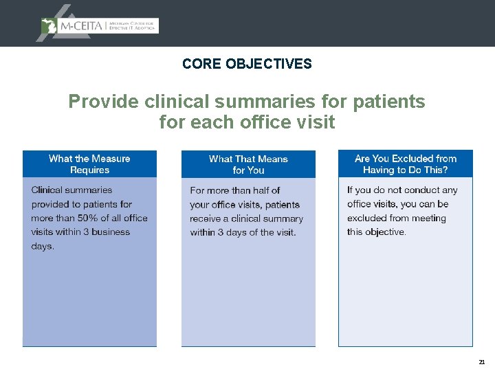 CORE OBJECTIVES Provide clinical summaries for patients for each office visit 21 