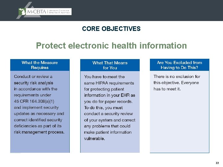 CORE OBJECTIVES Protect electronic health information 22 