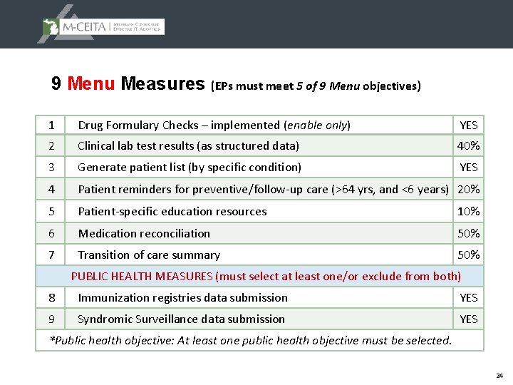 9 Menu Measures (EPs must meet 5 of 9 Menu objectives) 1 Drug Formulary