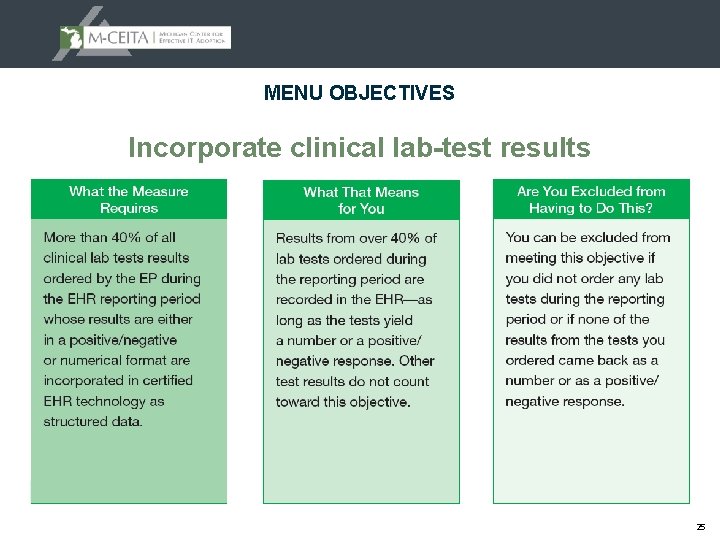MENU OBJECTIVES Incorporate clinical lab-test results 25 