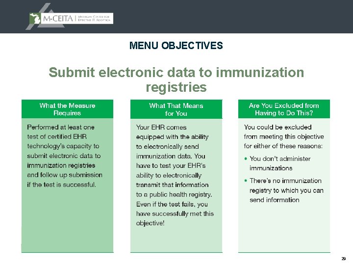 MENU OBJECTIVES Submit electronic data to immunization registries 29 