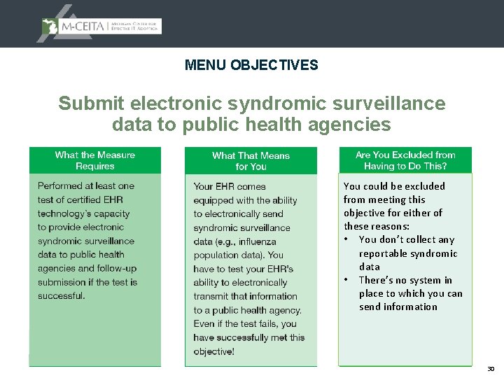 MENU OBJECTIVES Submit electronic syndromic surveillance data to public health agencies You could be