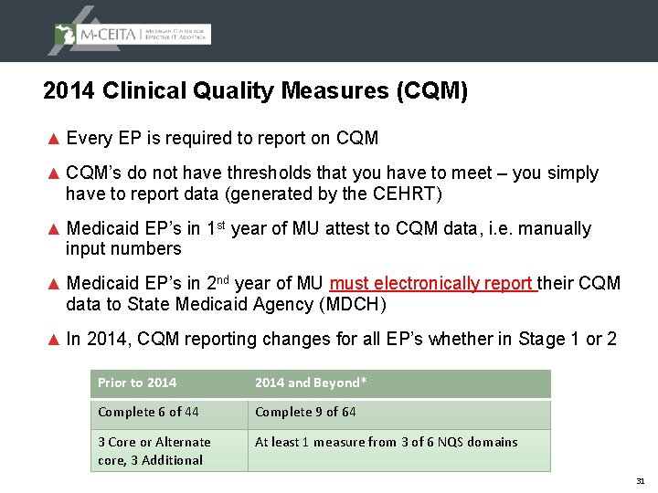 2014 Clinical Quality Measures (CQM) ▲ Every EP is required to report on CQM