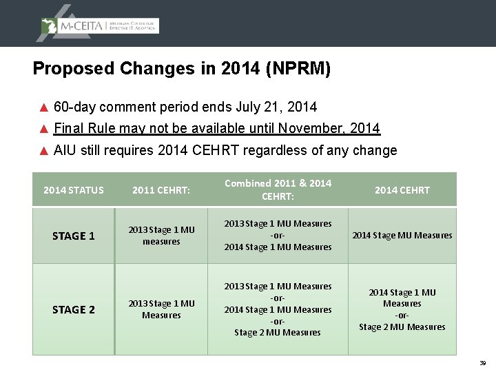 Proposed Changes in 2014 (NPRM) ▲ 60 -day comment period ends July 21, 2014