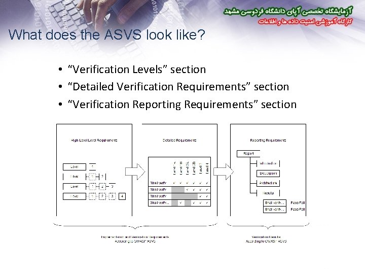 What does the ASVS look like? • “Verification Levels” section • “Detailed Verification Requirements”