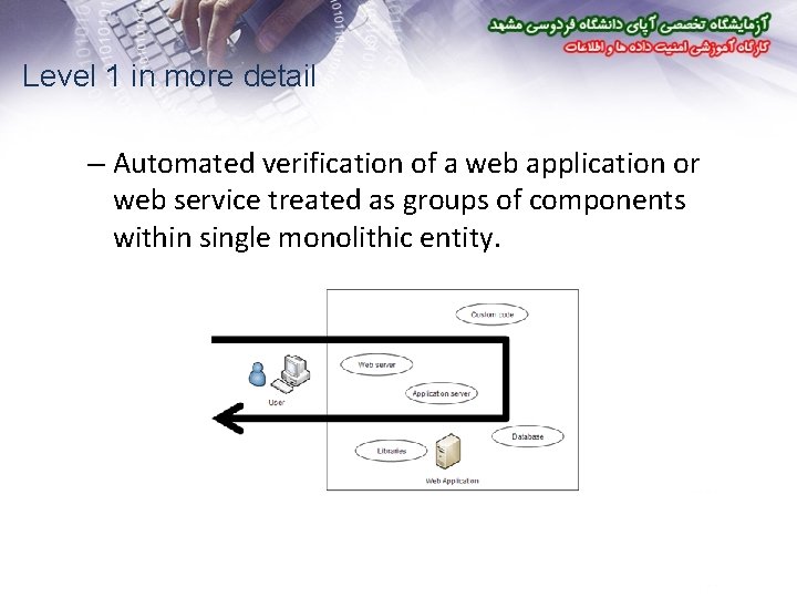 Level 1 in more detail – Automated verification of a web application or web