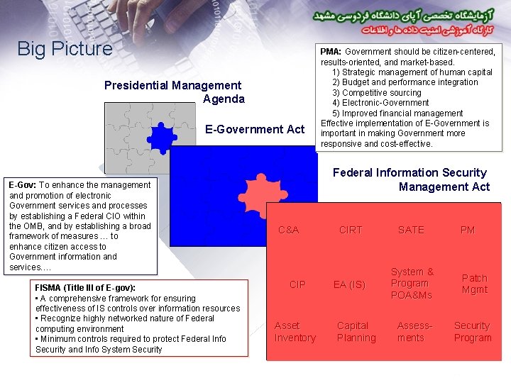Big Picture Presidential Management Agenda E-Government Act E-Gov: To enhance the management and promotion