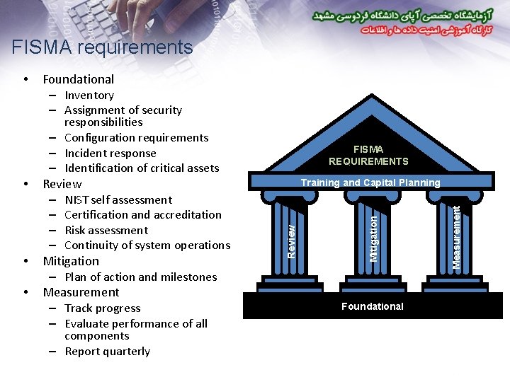 FISMA requirements Foundational – Inventory – Assignment of security responsibilities – Configuration requirements –