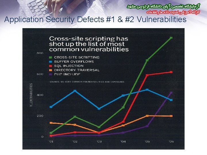 Application Security Defects #1 & #2 Vulnerabilities 
