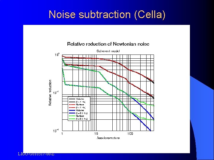 Noise subtraction (Cella) LIGO-G 010317 -00 -Z 