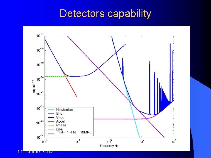 Detectors capability LIGO-G 010317 -00 -Z 