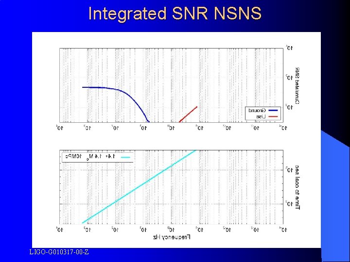 Integrated SNR NSNS LIGO-G 010317 -00 -Z 