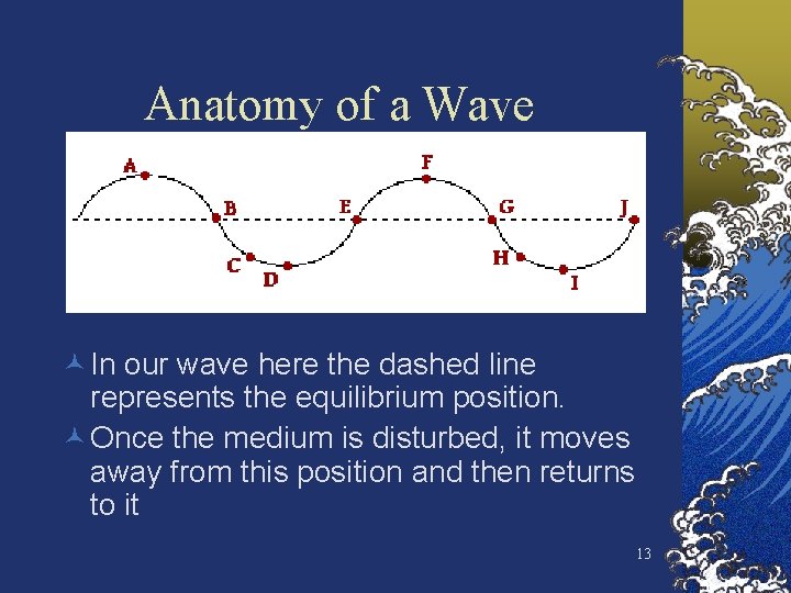 Anatomy of a Wave © In our wave here the dashed line represents the
