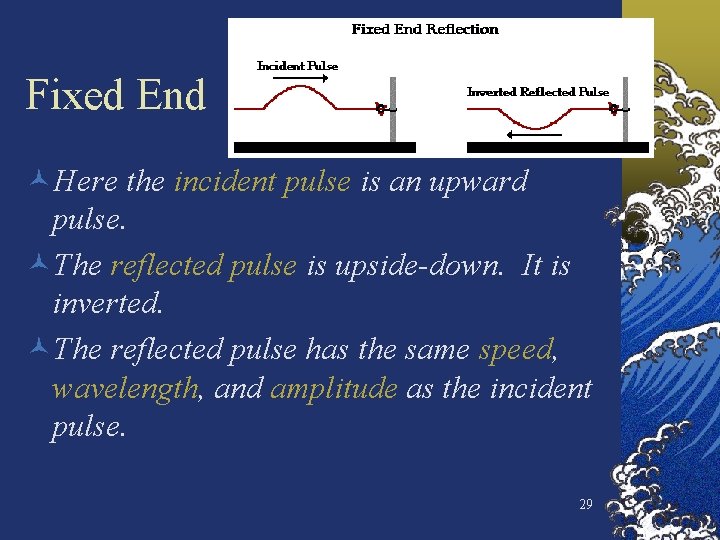 Fixed End ©Here the incident pulse is an upward pulse. ©The reflected pulse is