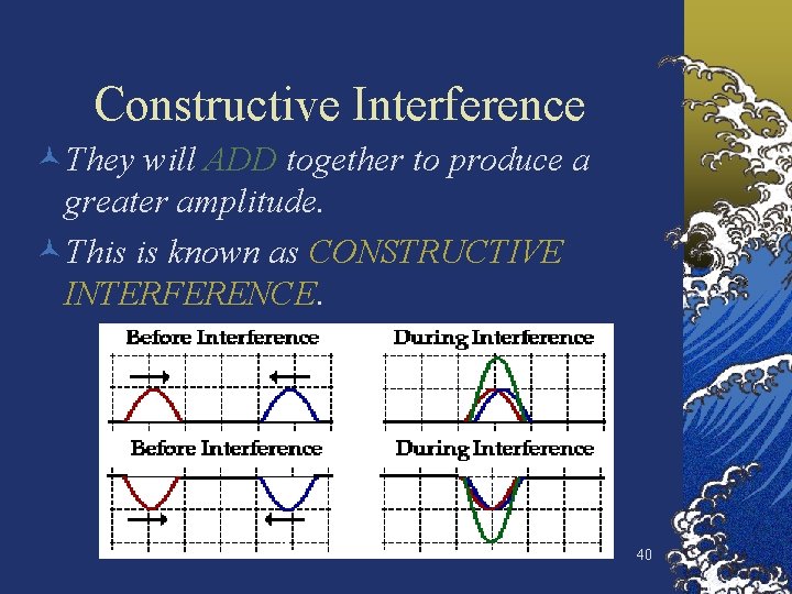 Constructive Interference ©They will ADD together to produce a greater amplitude. ©This is known