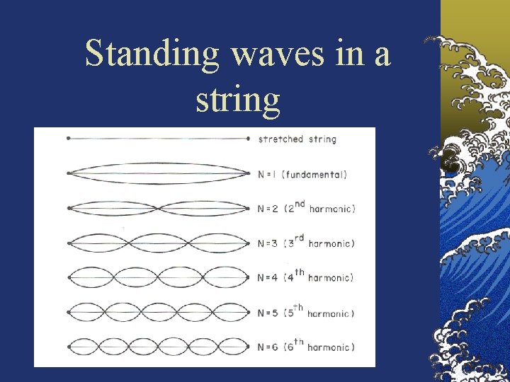 Standing waves in a string 