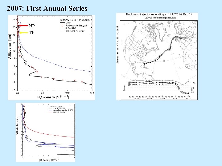 2007: First Annual Series HP TP 