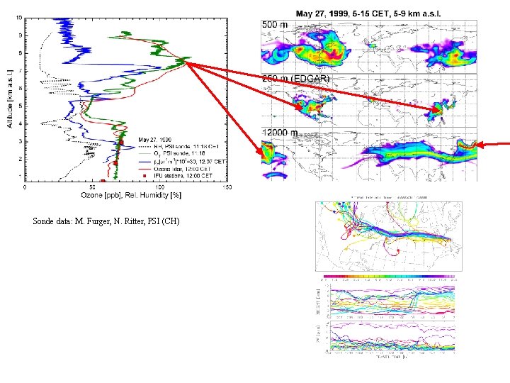 Sonde data: M. Furger, N. Ritter, PSI (CH) 