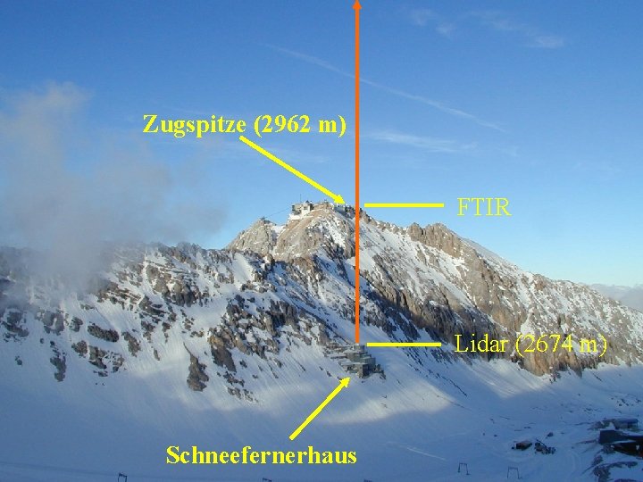 Zugspitze (2962 m) FTIR Lidar (2674 m) Schneefernerhaus 