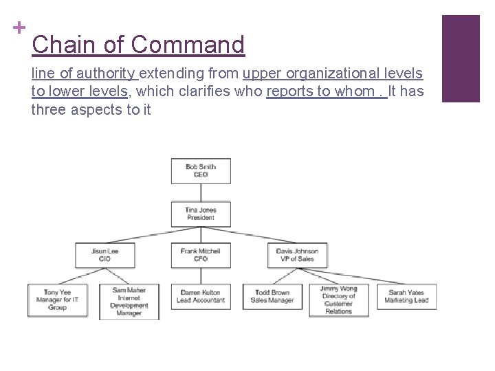 + Chain of Command line of authority extending from upper organizational levels to lower