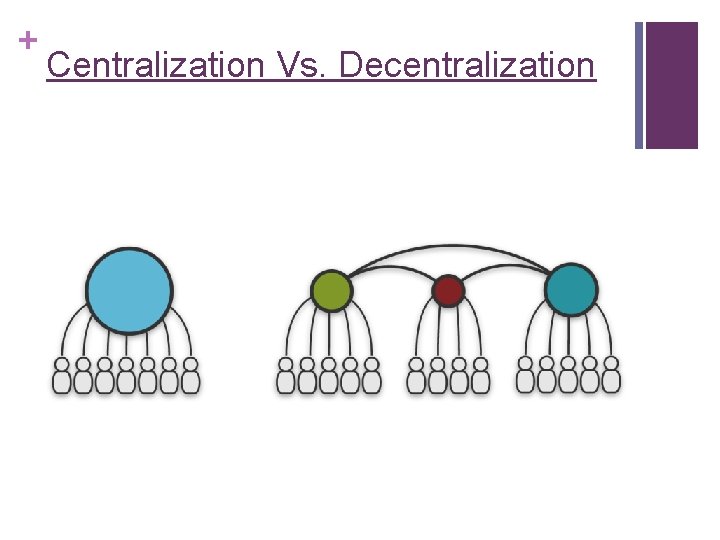 + Centralization Vs. Decentralization 